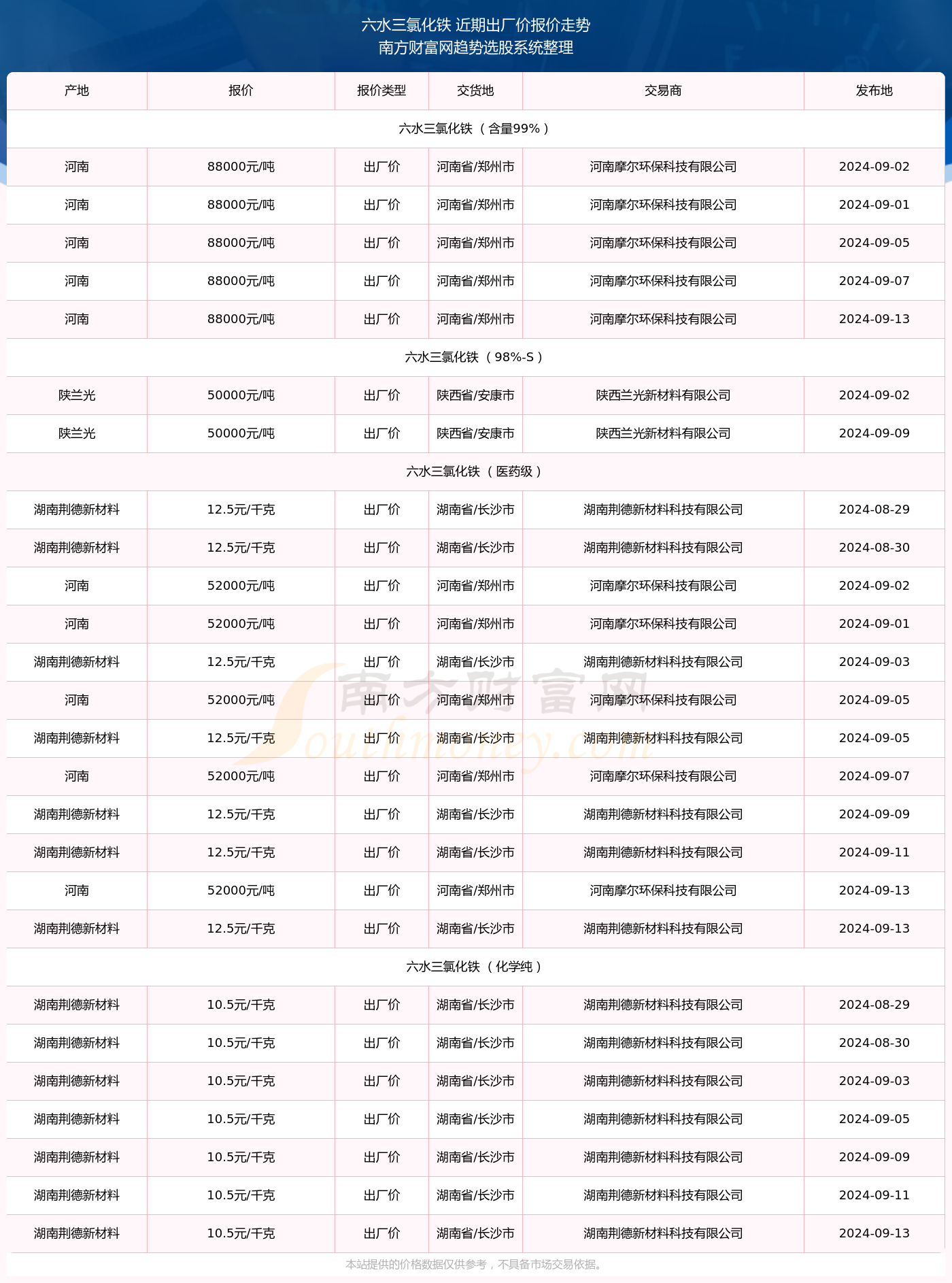 澳门六开奖号码2024年开奖结果一览表