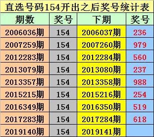 2024澳门六开奖结果出来