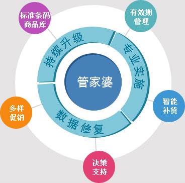 揭秘精准管家婆的神秘力量，数字77777与888背后的秘密力量