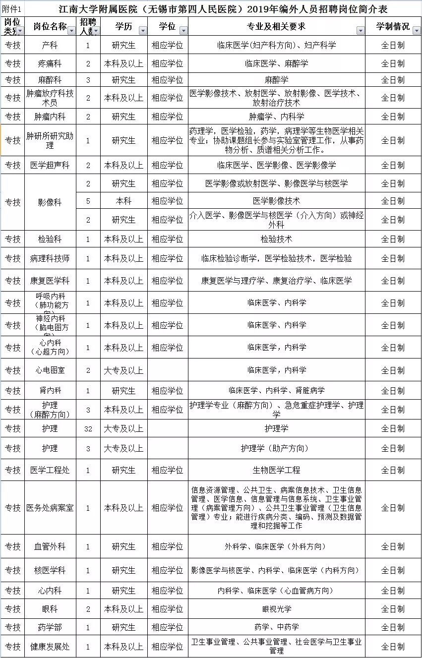 事业单位医院招聘条件及相关要素深度解析