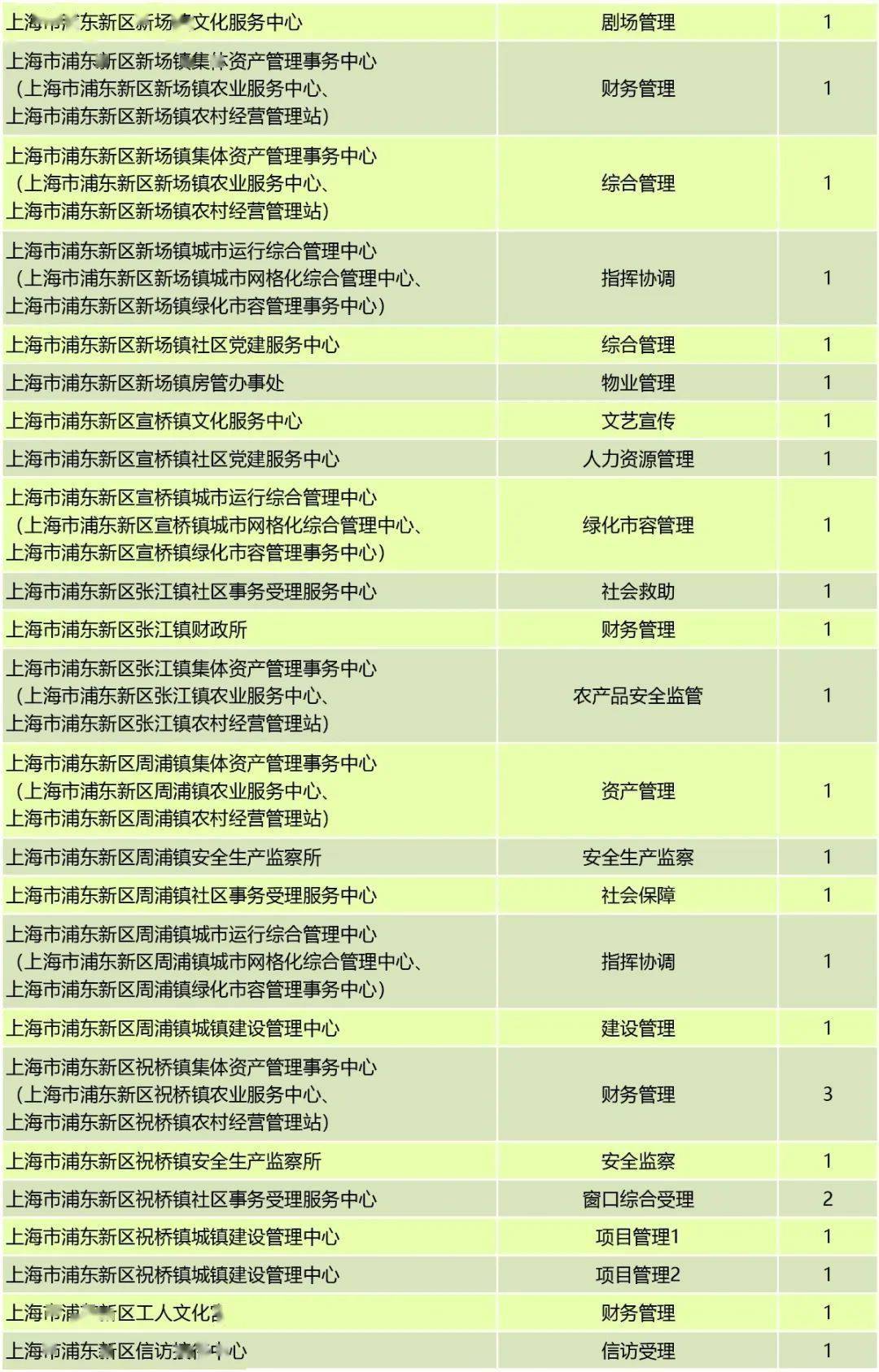 苍南2020年事业单位招聘岗位深度解析