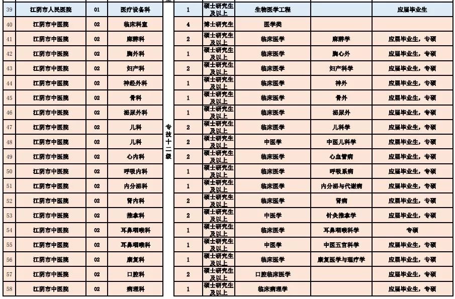 事业单位医疗卫生招聘信息及其重要性概览