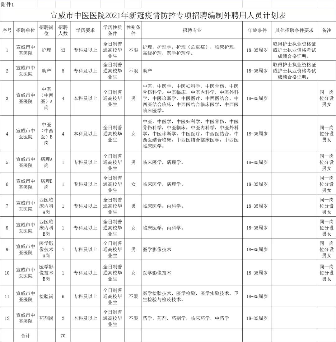 事业单位公开招聘医疗岗位，双赢战略助力医疗服务质量与人才培养提升