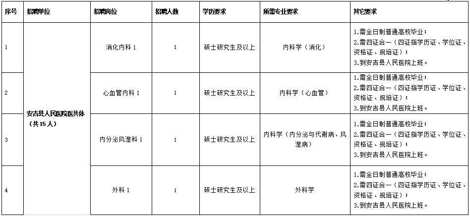 医疗卫生系统事业单位公开招聘，构建人才高地，助力健康中国战略推进