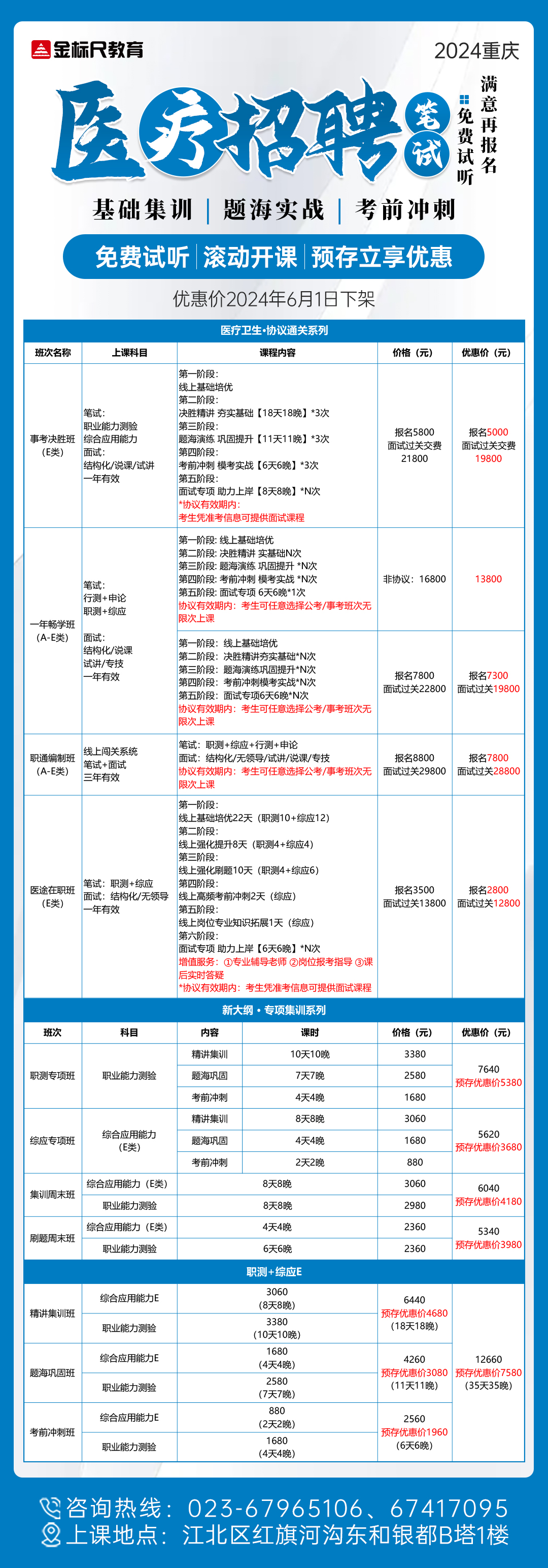 医疗公开招聘资料深度解析