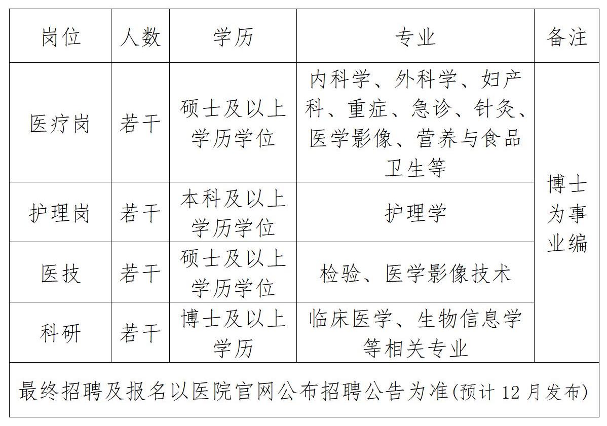 陕西省医疗事业单位招聘启事