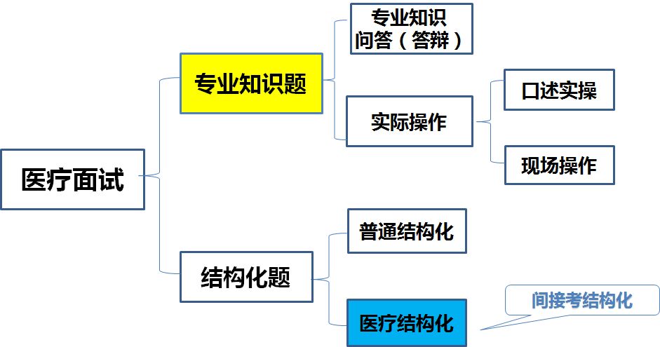 事业单位医疗考试内容及备考策略指南