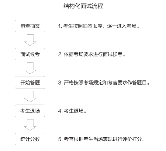 医疗事业单位考试流程详解与解析