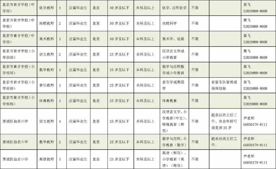 事业编招聘应届生，机遇与挑战的交织