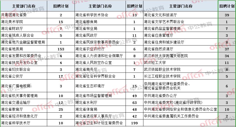 事业单位招考选拔应届生新星，推动社会公益事业蓬勃发展