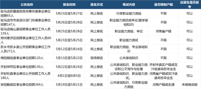 事业编制考试应届生报名资格全面解析