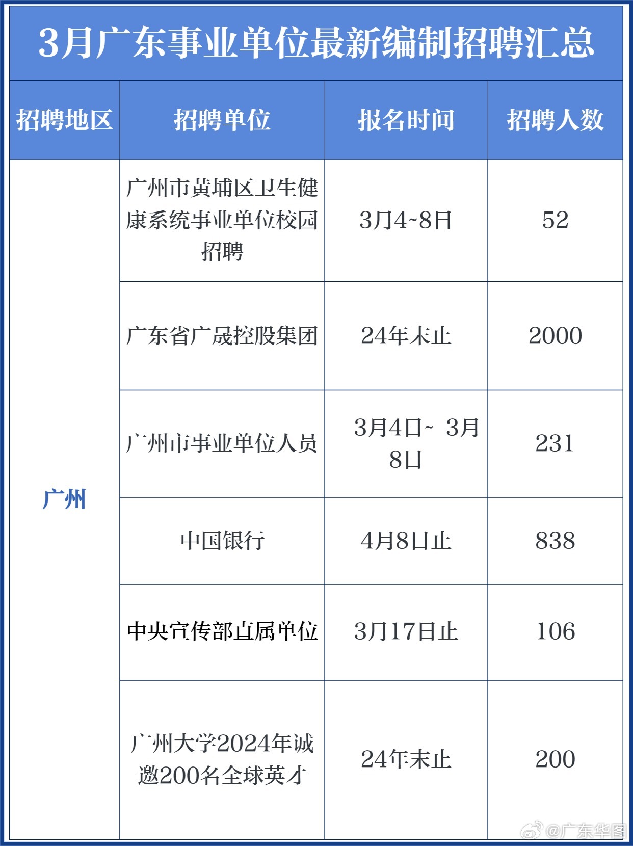 广东省应届生事业编制，探索之路与启示