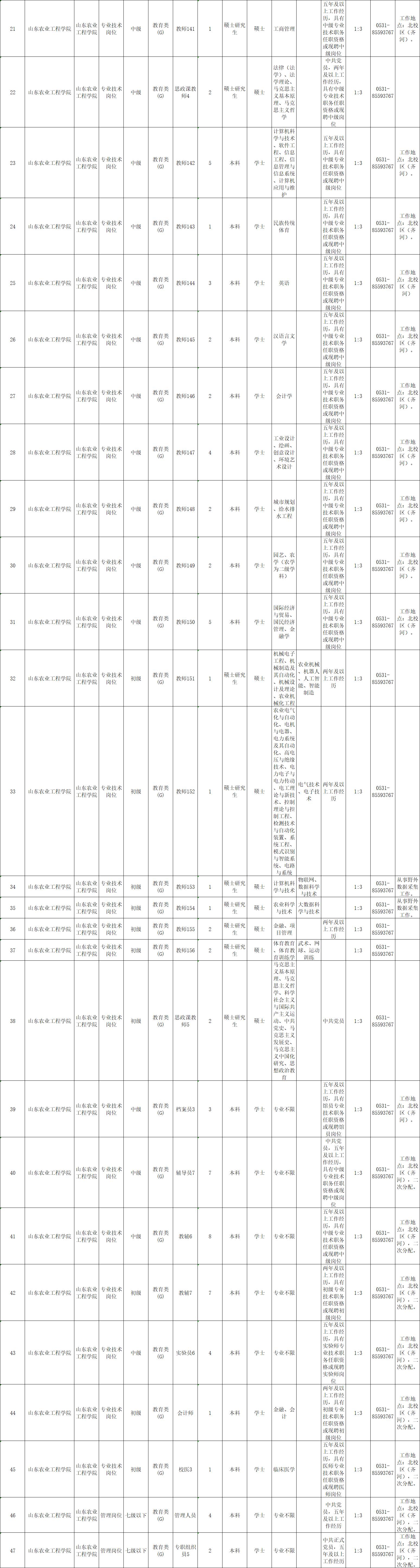 山东事业编应届生，机遇与挑战的事业之路双行记