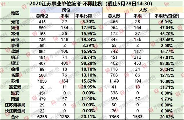 事业编应届生占比现状、未来趋势分析及预测