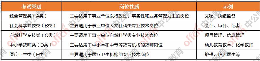 事业单位考试中的应届生，机遇与挑战并存的双面挑战