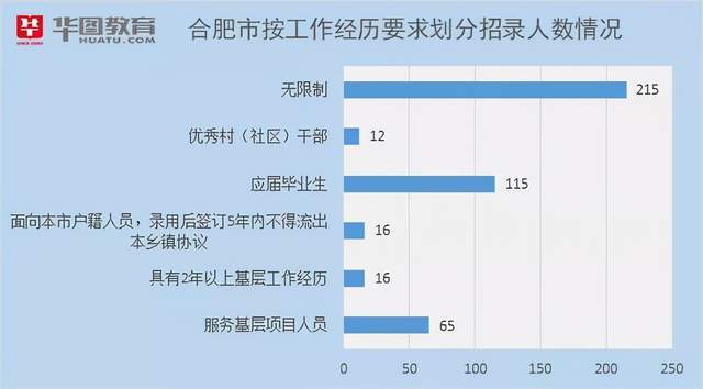 事业编应届生身份保留年限政策解读及指南