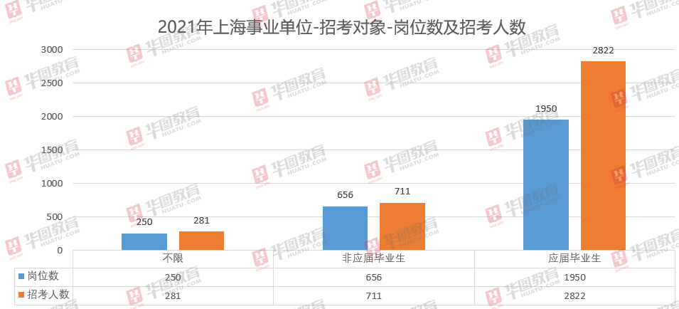 事业编招聘应届生趋势，影响与展望