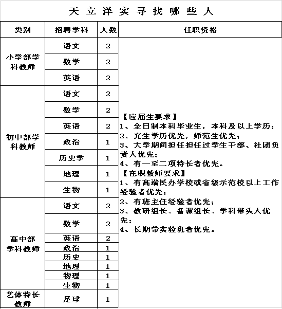 面向应届生招聘事业编岗位，未来人才链建设的新机遇时代