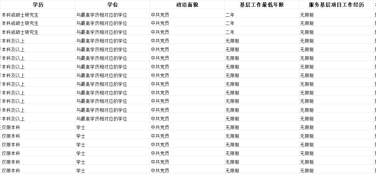 事业编应届生身份界定与解析指南