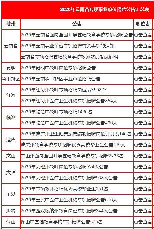 事业单位公开招聘工作总结与反思