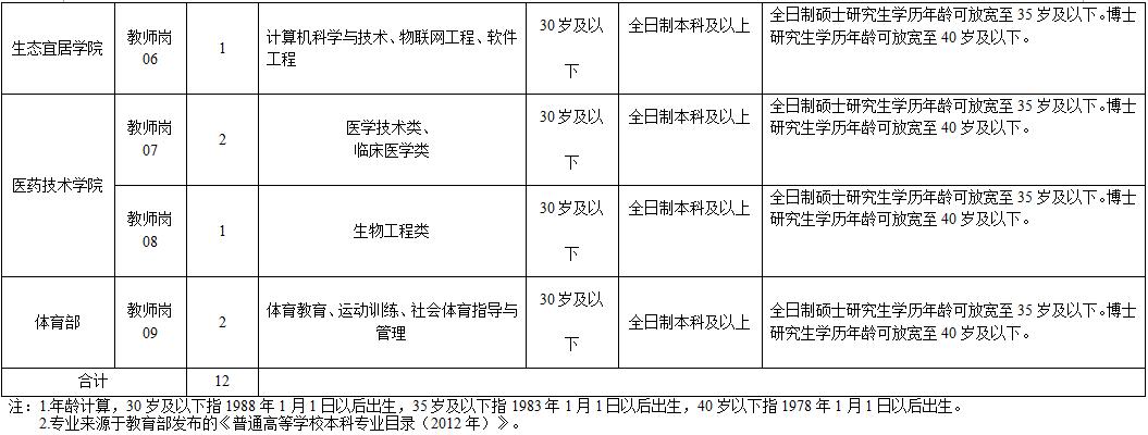 湖南事业单位公开招聘启幕，人才选拔新篇章