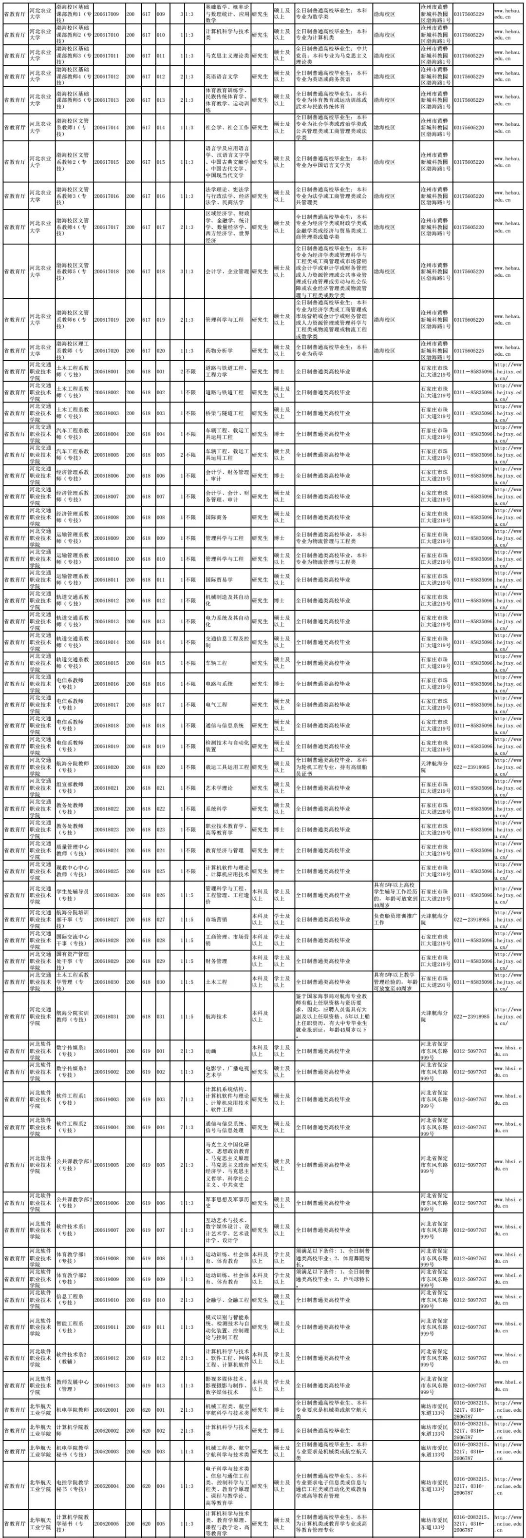 河北事业单位公开招聘最新信息深度解析及解读