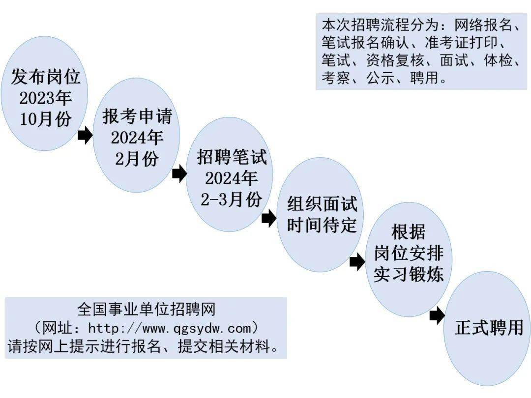 事业单位公开招聘程序，规范化、透明化、公平化的实践与探索