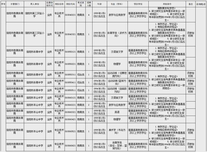 事业单位公开招聘人员登记表全面解析