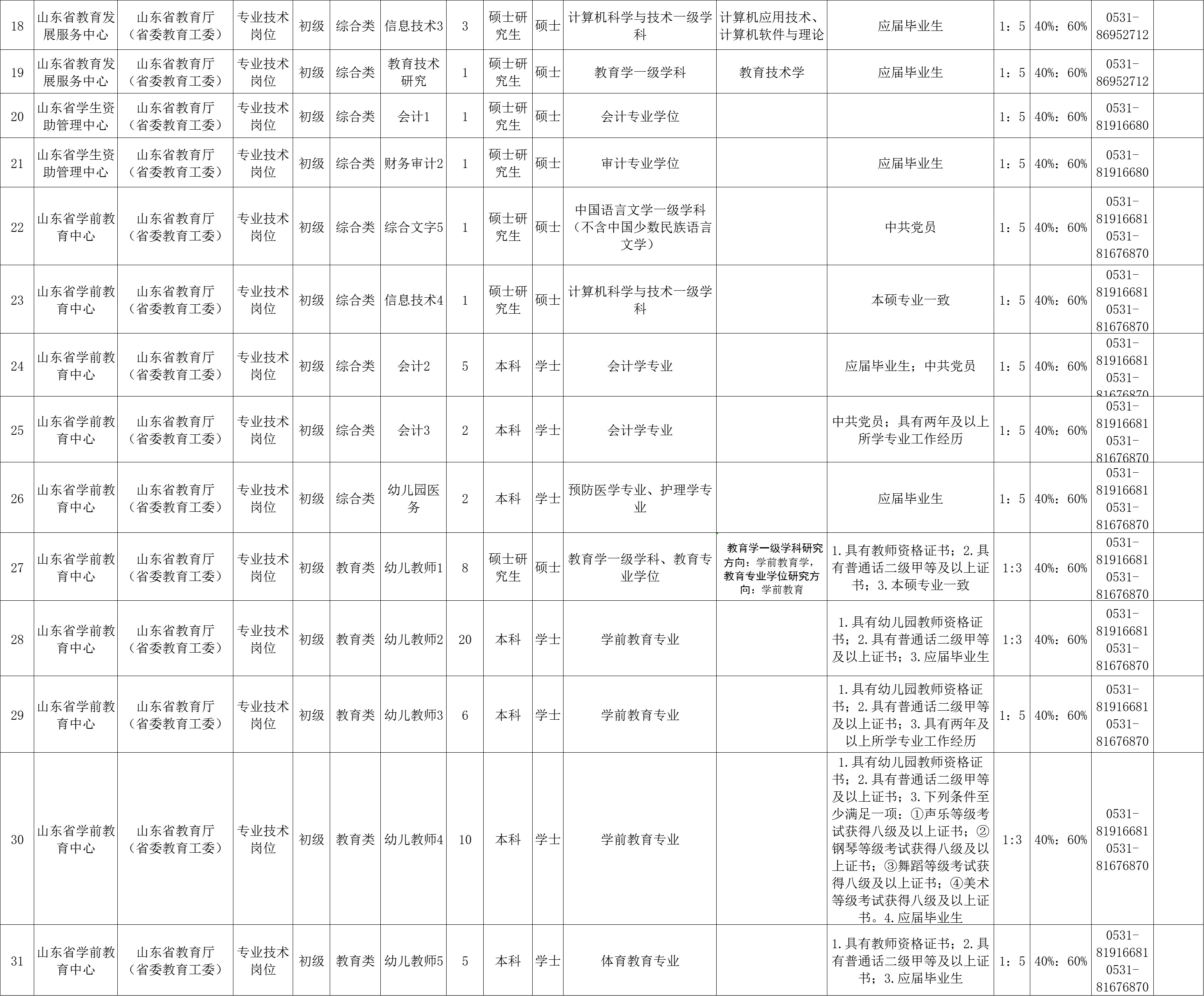 山东省属事业单位公开招聘，人才选拔盛启之门