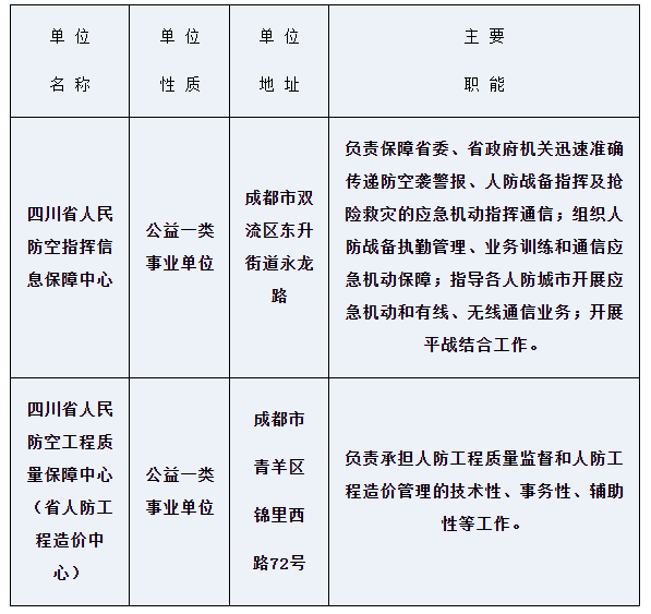 事业单位公开招聘人员暂行条例，构建公平公正的招聘体系