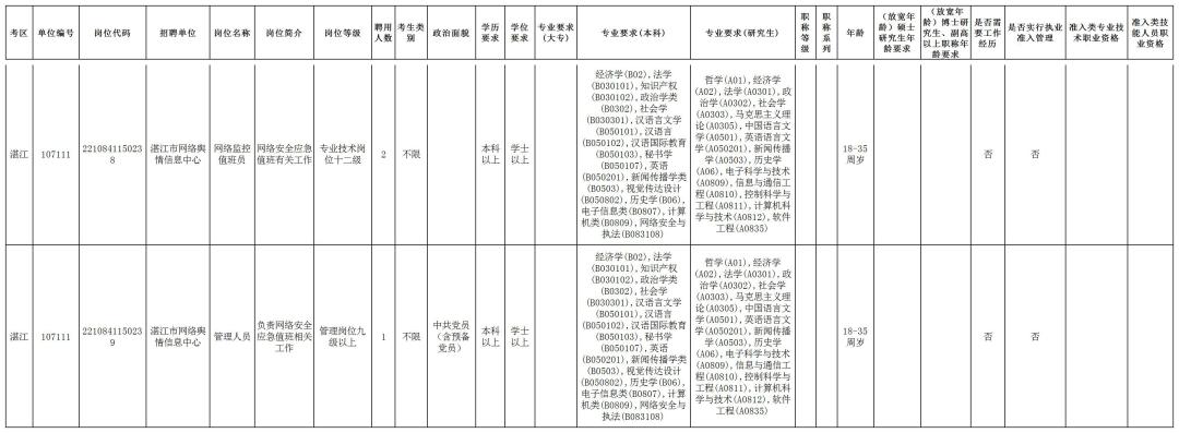 事业单位公开招聘公告范文详解，最新招聘启事发布！