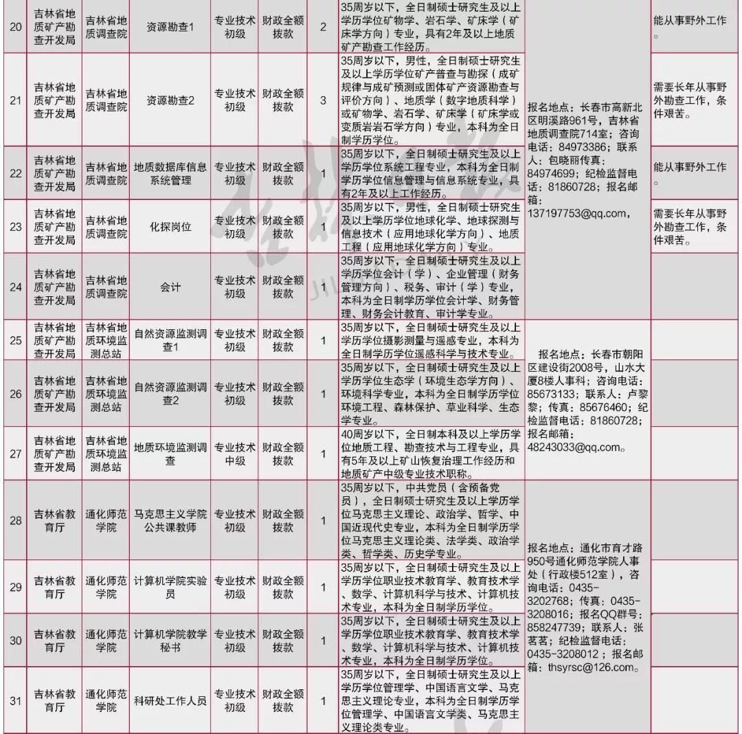 事业单位最新招聘吉林，机遇与挑战同在