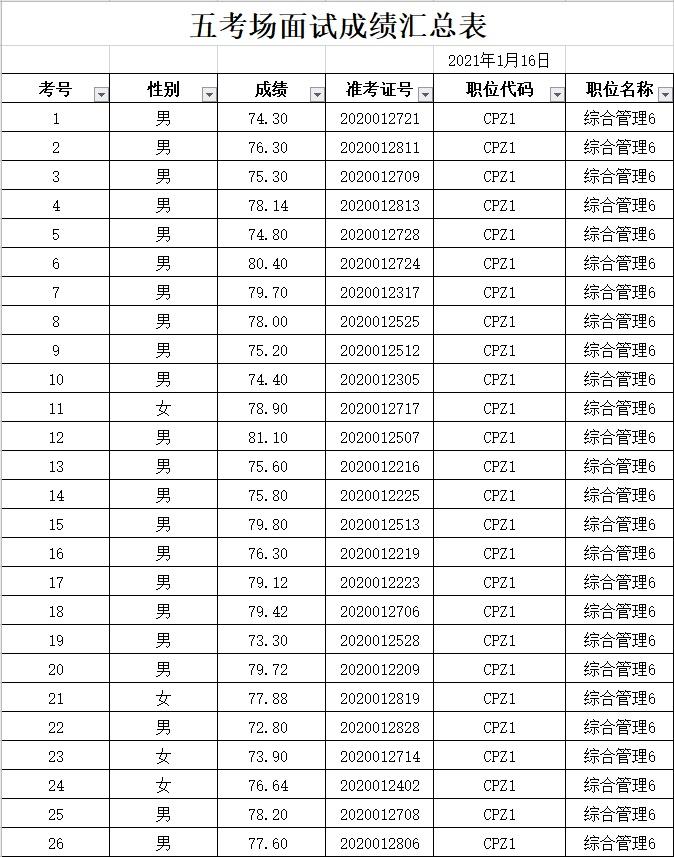 事业单位公开招聘成绩公示，公平公正的透明体现