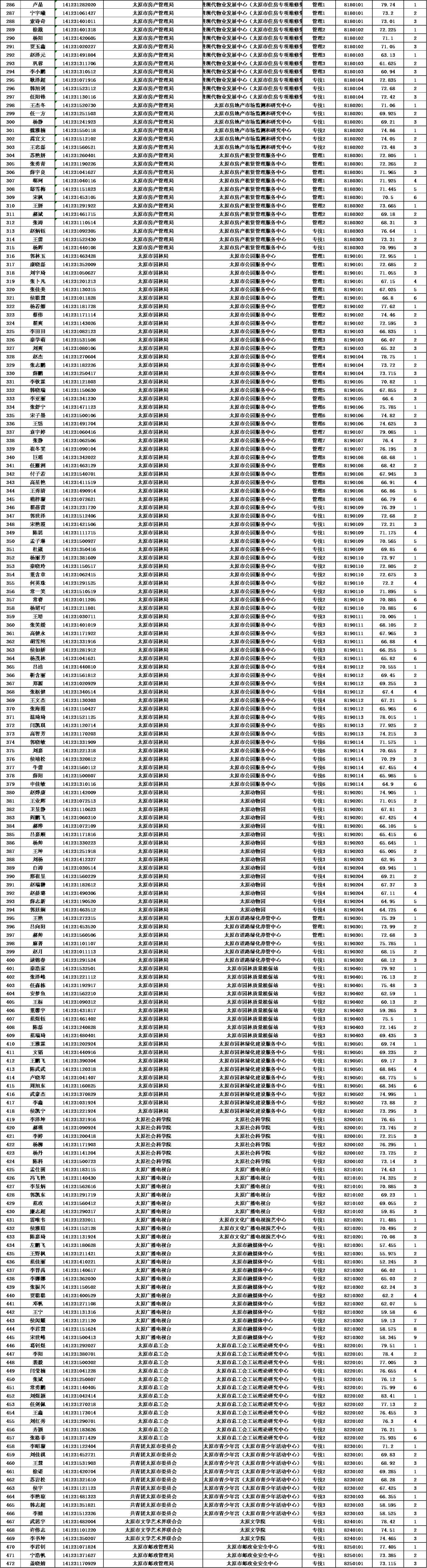 事业单位公开招聘规定，构建公平透明的招聘体系