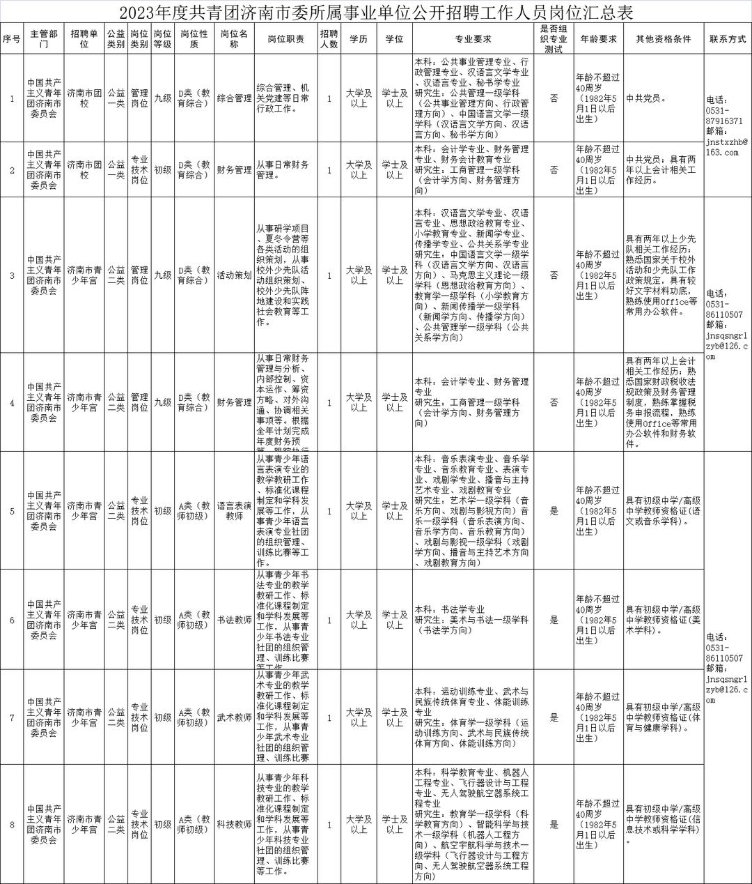 事业单位公开招聘入口，公平、高效的人才选拔机制保障人才选拔公正性