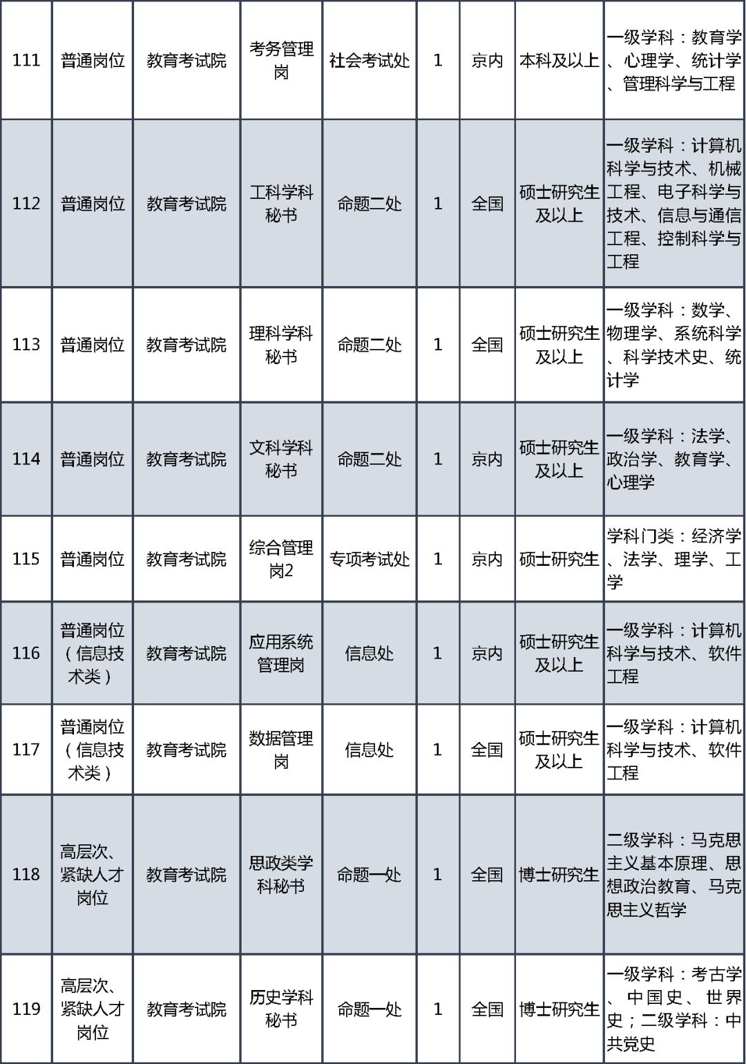 全国事业单位公开招聘体系，公平高效招聘的构建之路