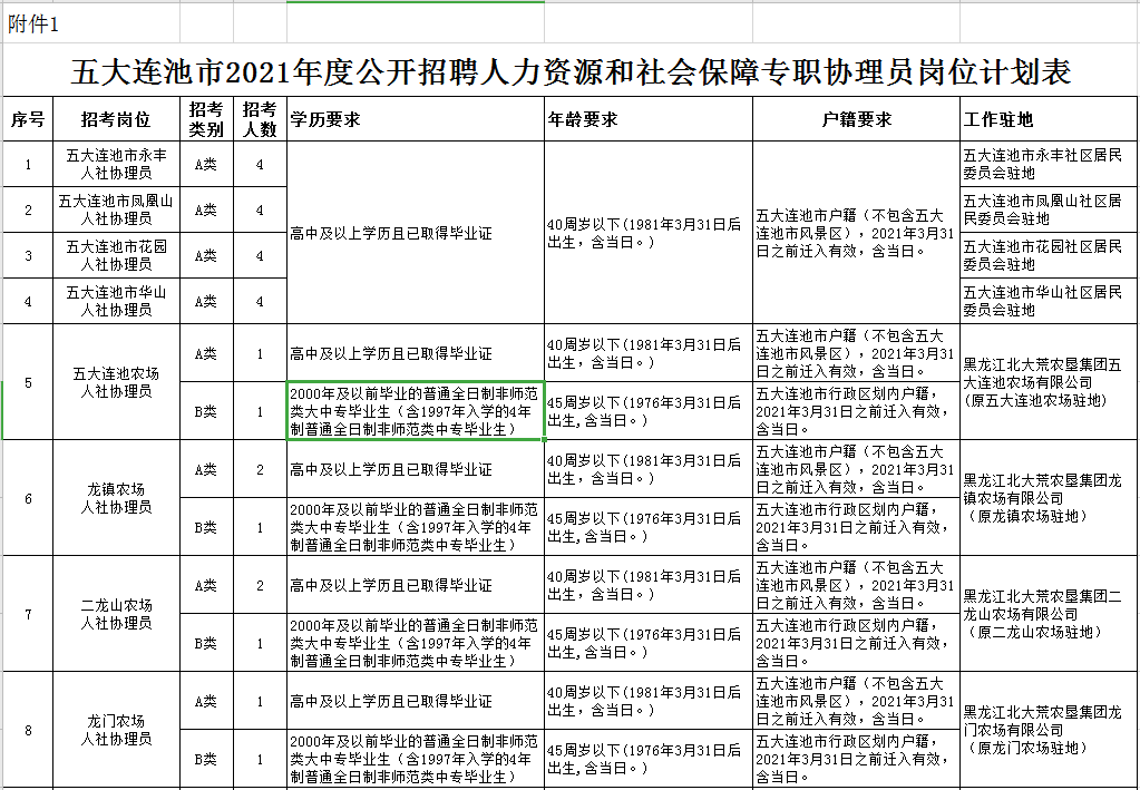 北安事业单位最新招聘动态及其社会影响分析