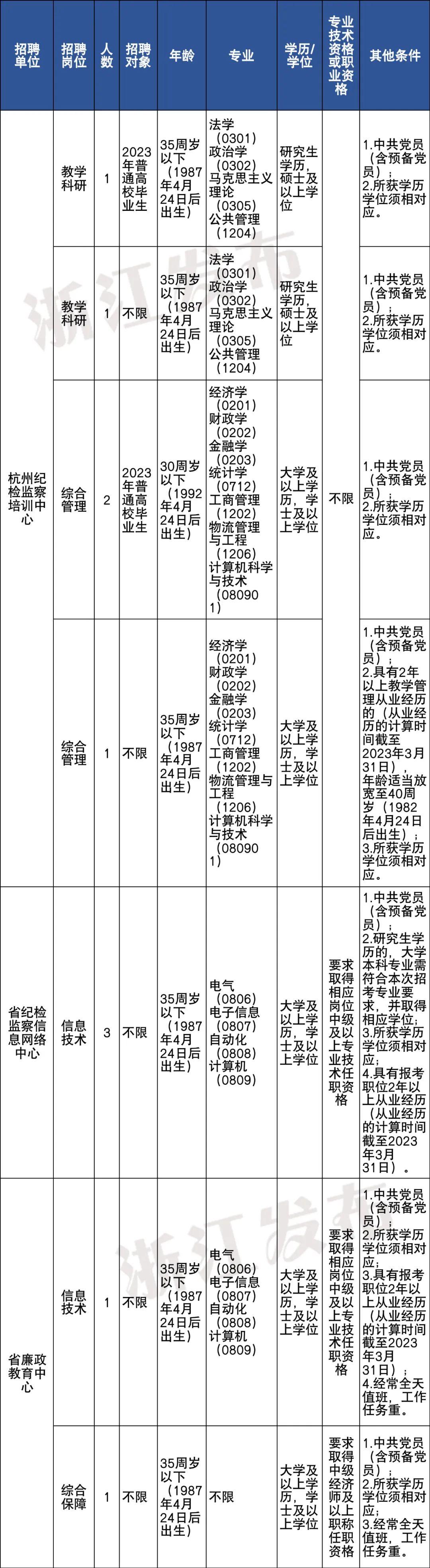 事业单位社会工作者的招聘策略与实践探索