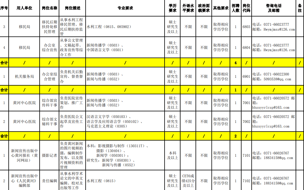 事业单位社会招聘公告获取途径及其重要性解析