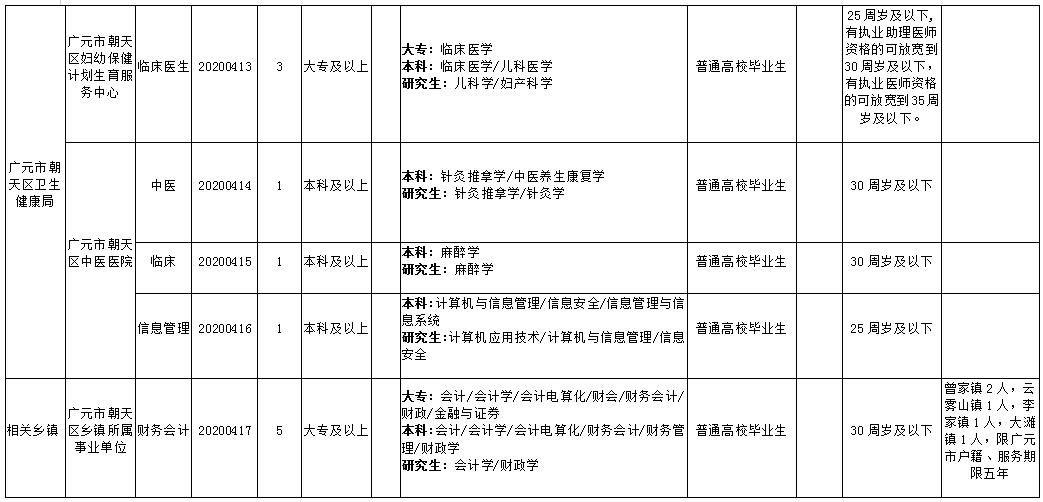 事业单位招聘公告查看指南详解