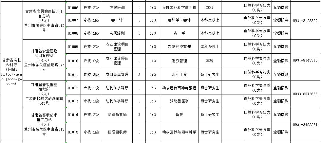 甘肃下半年事业单位招聘公告概览及报名指南