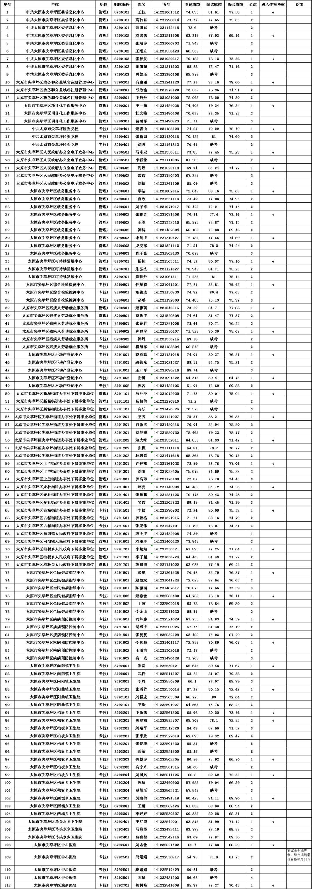 事业单位招聘信息公布渠道深度解析