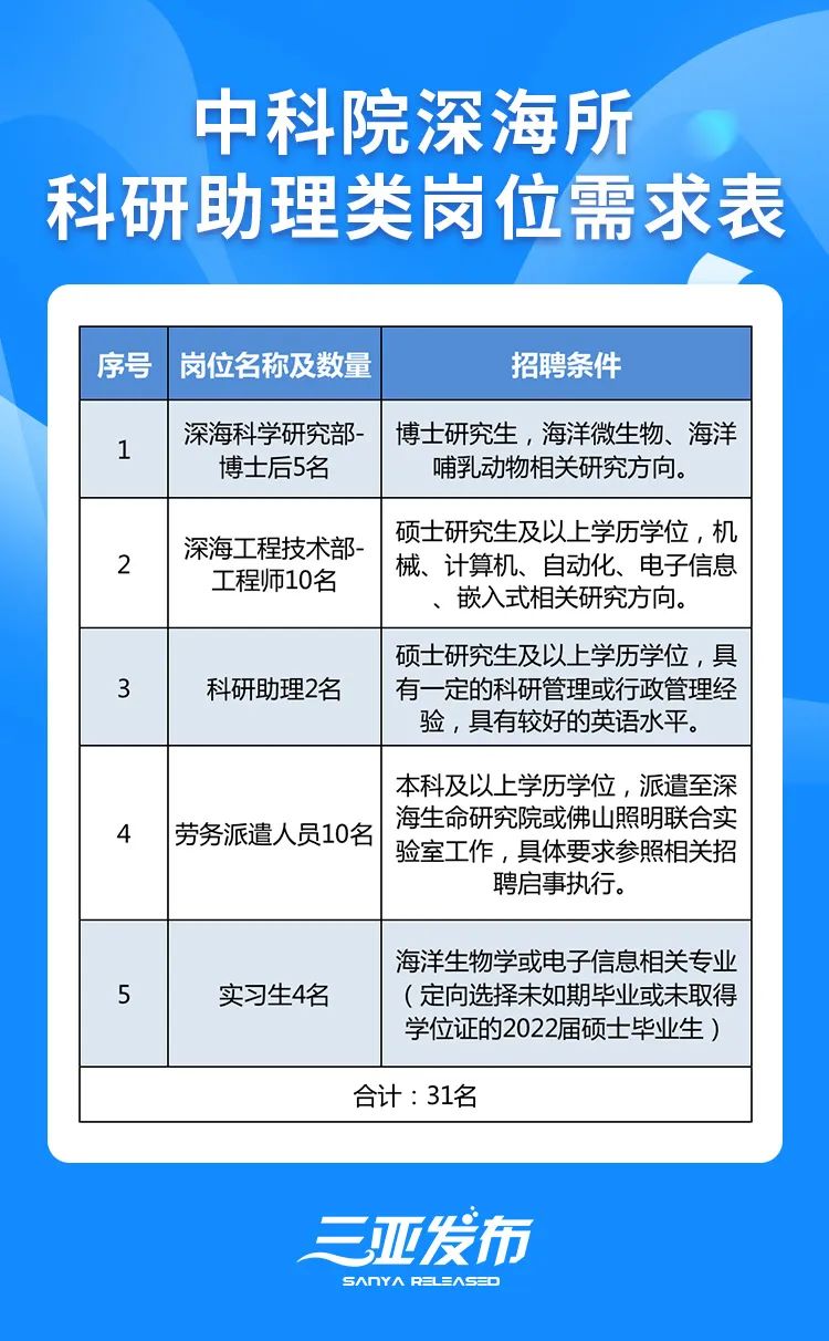 海南事业编招聘，机遇与挑战的交汇点