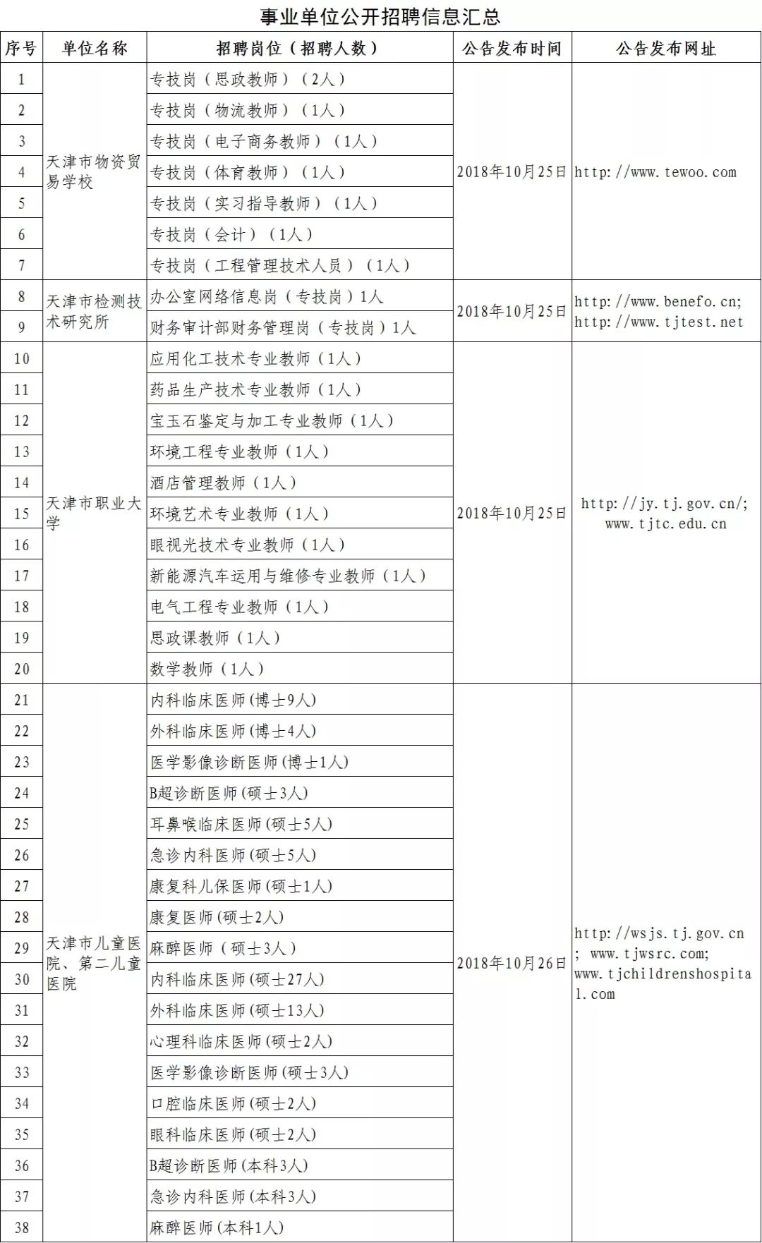 天津三不限事业编招聘，机遇与挑战同在