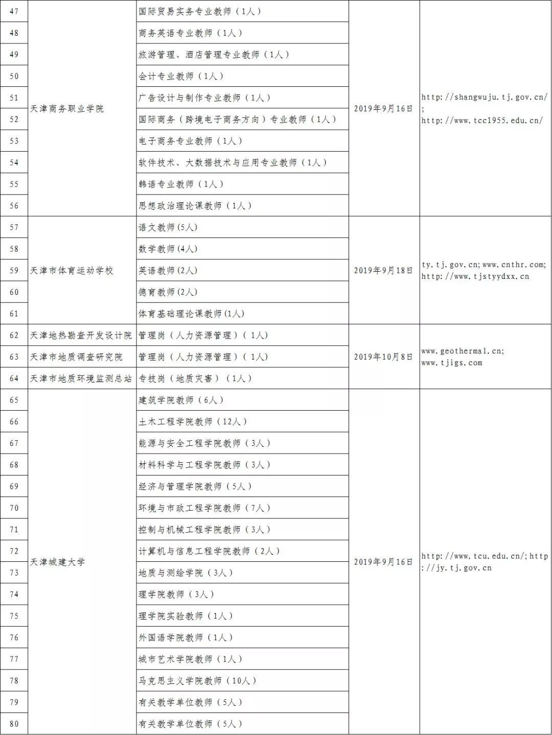 天津事业单位全面解析