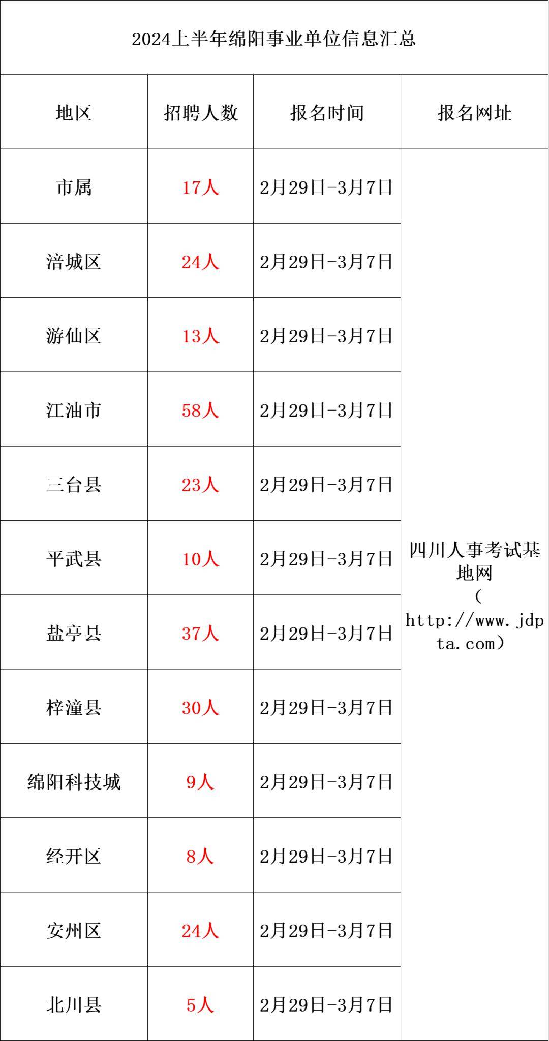 事业编社会招聘频率与重要性解析