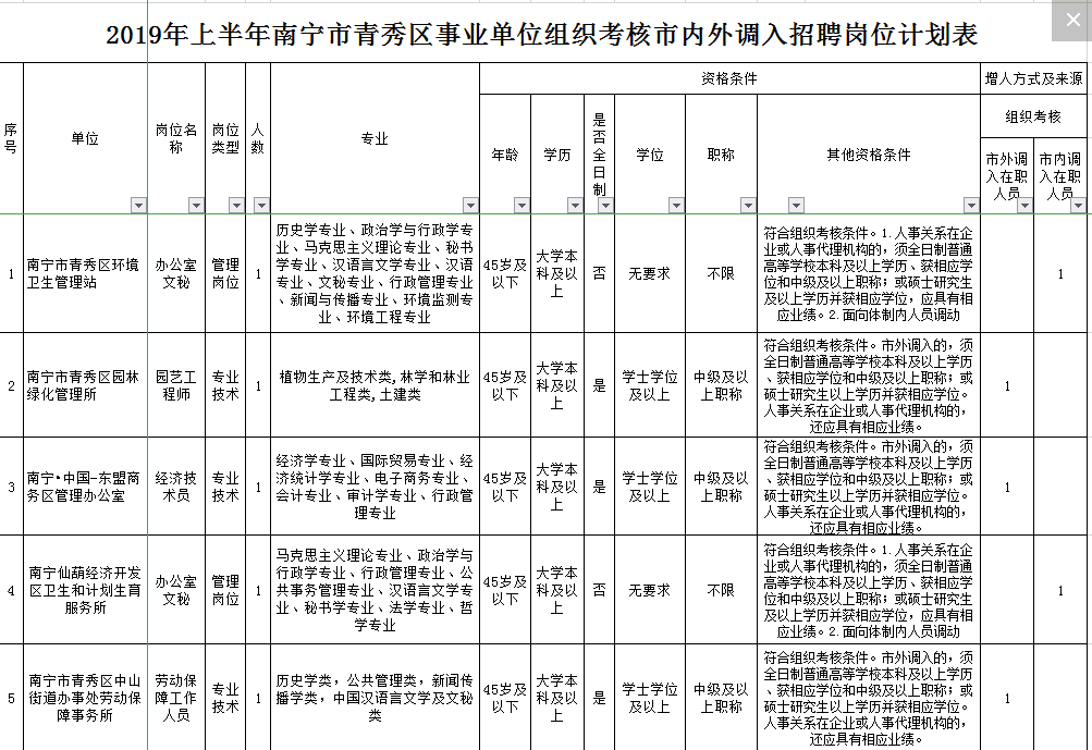 南宁事业单位招聘公告，职业发展的新机遇探寻