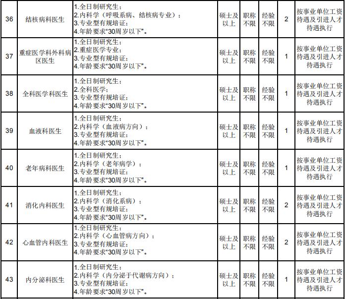 安徽省事业单位招聘启事