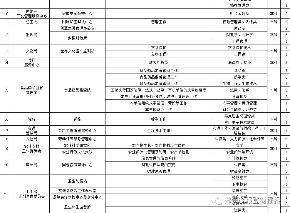 登封事业单位招聘公告发布，最新职位及申请细节