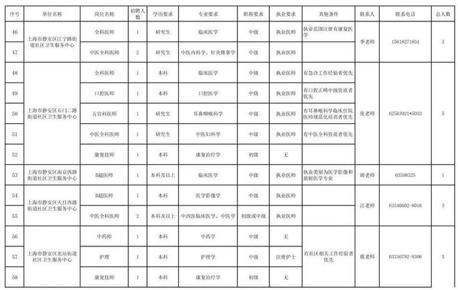 全面解读2024年事业编制招聘岗位表，岗位概览与解析